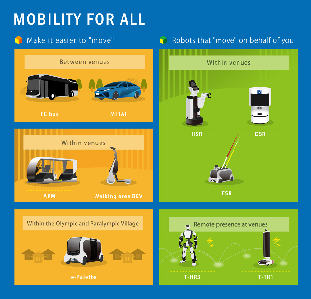 Mobility For All