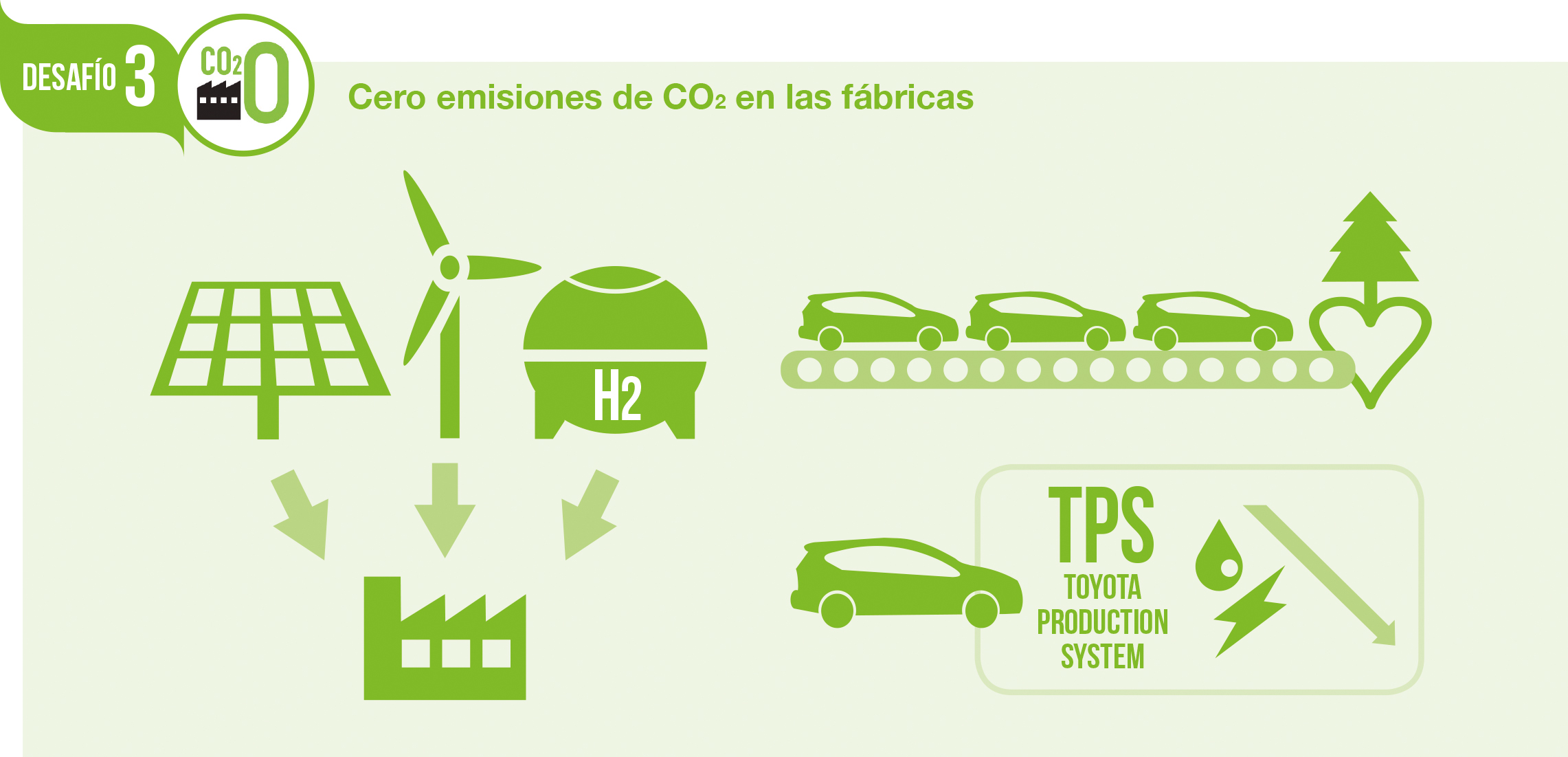 Green Month: Toyota celebra el mes del medioambiente