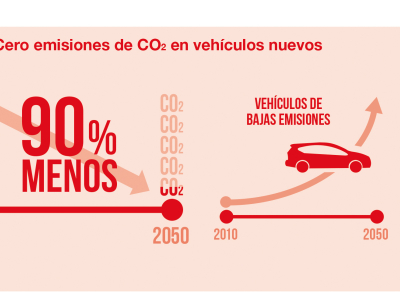 Green Month: Toyota celebra el mes del medioambiente