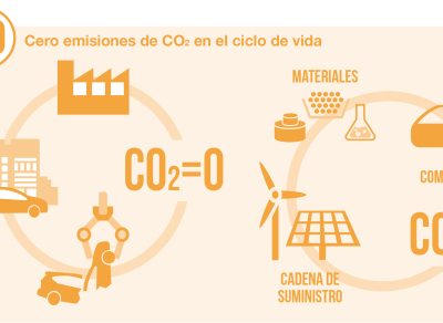 Green Month: Toyota celebra el mes del medioambiente
