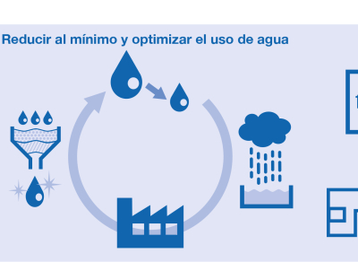 Green Month: Toyota celebra el mes del medioambiente