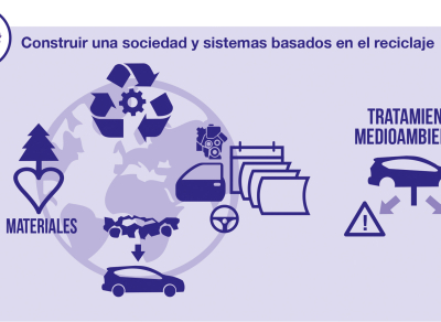 Green Month: Toyota celebra el mes del medioambiente
