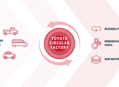 Toyota Circular Factory